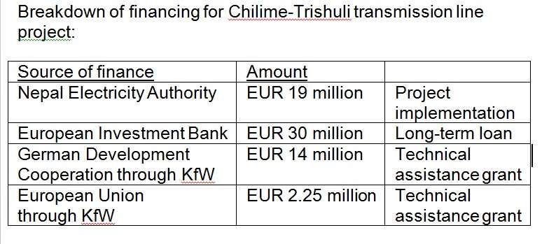 Govt, European partners inaugurate Chilime-Trishuli transmission system