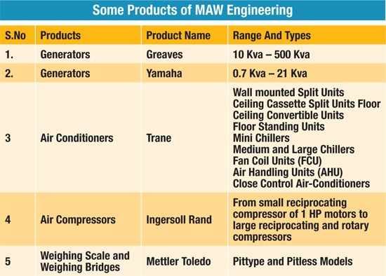 MAW Engineering Pvt Ltd