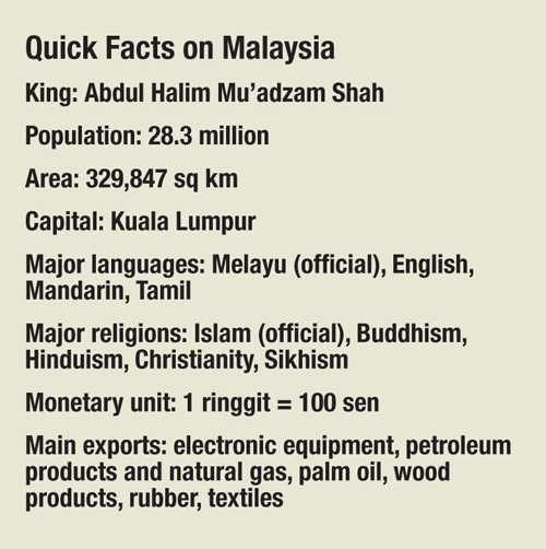 Quick Guidance Malaysia