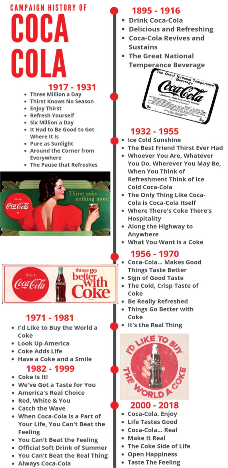 Coca-Cola : The Brand that Opened Happiness | New Business Age ...