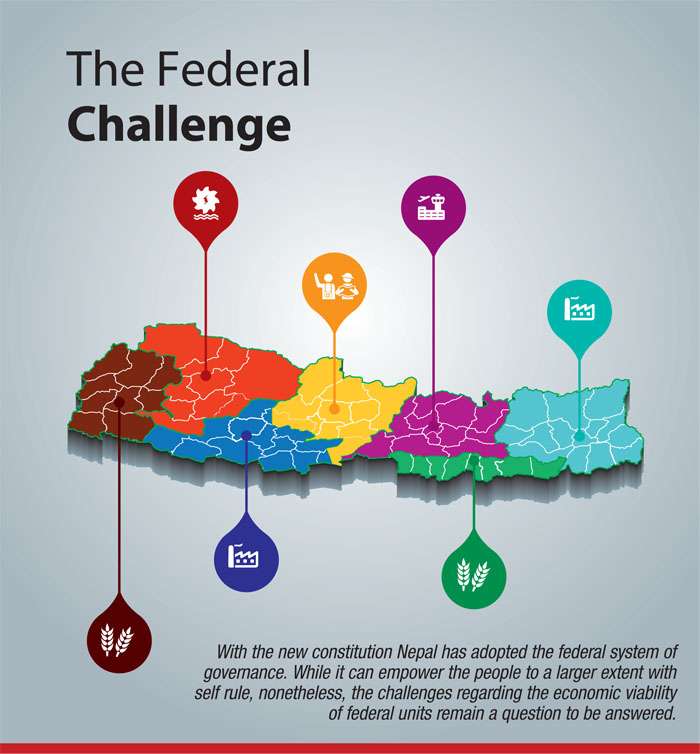 The Federal Challenge