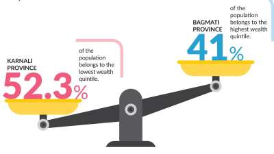 Poverty Rate Declines, but Wealth Inequality Persists : Wealth Disparity