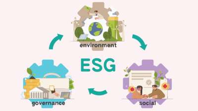 ESG Practices in the PE/VC Industry