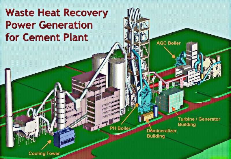 Samrat Cement to Produce 7 MW Electricity within 3 Months