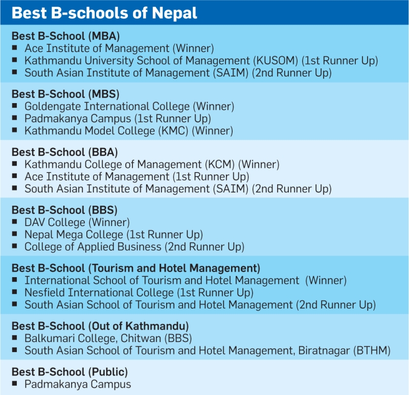 South Asian Institute Of Management Nepal