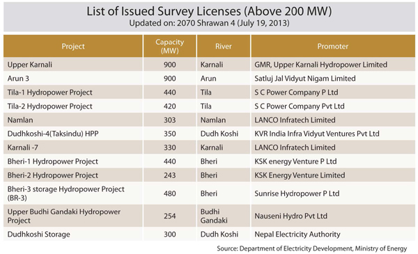 List of Issued Survey Licenses (Above 200 MW)