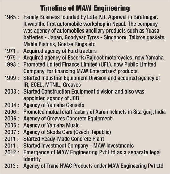 Timeline of MAW Engineering