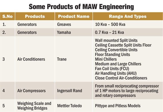 Some products of MAW Engineering